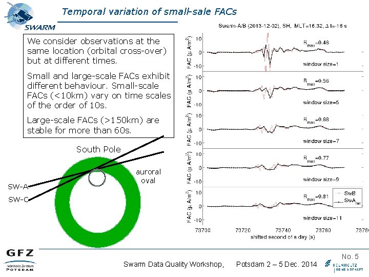 Temporal variation of small-sale FACs We consider observations at the same location (orbital cross-over)