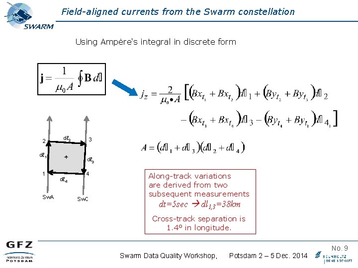 Field-aligned currents from the Swarm constellation Using Ampère‘s integral in discrete form 2 dℓ