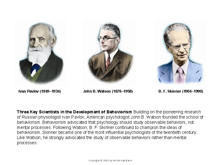 Ivan Pavlov (1849– 1936) John B. Watson (1878– 1958) B. F. Skinner (1904– 1990) Ivan Pavlov (1849– 1936) John B. Watson (1878– 1958) B. F. Skinner (1904– 1990)