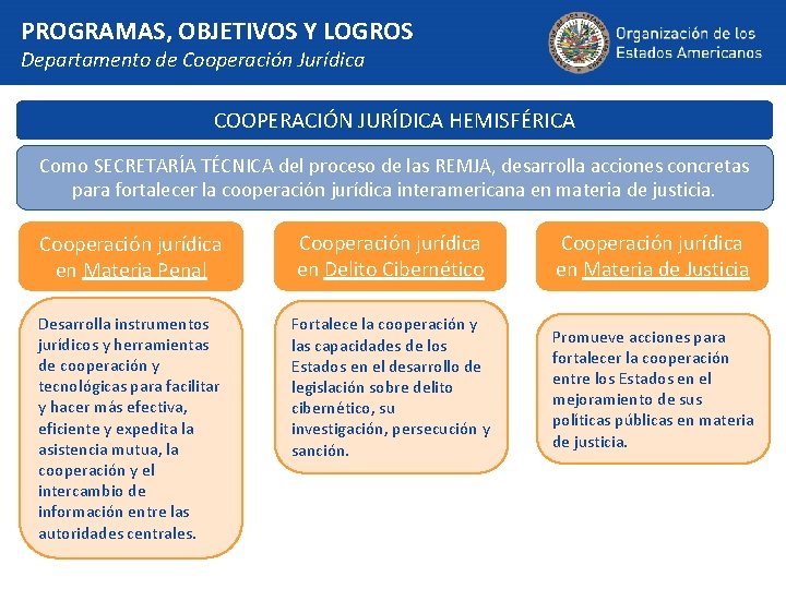 PROGRAMAS, OBJETIVOS Y LOGROS Departamento de Cooperación Jurídica COOPERACIÓN JURÍDICA HEMISFÉRICA Como SECRETARÍA TÉCNICA