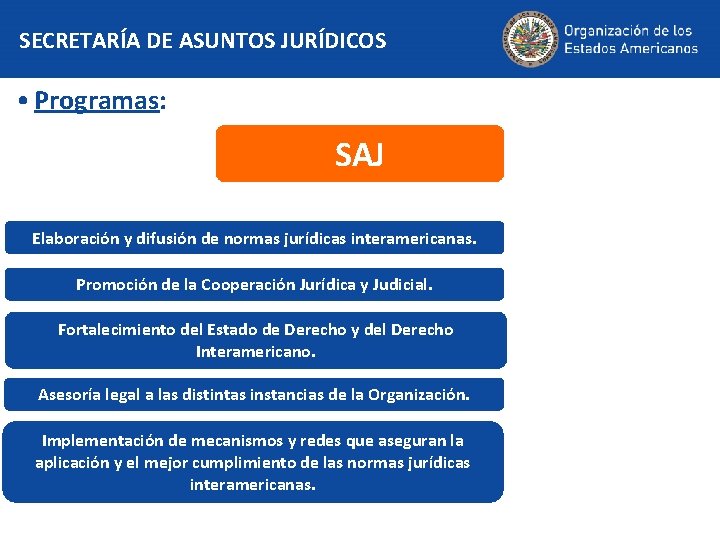 SECRETARÍA DE ASUNTOS JURÍDICOS • Programas: SAJ Elaboración y difusión de normas jurídicas interamericanas.