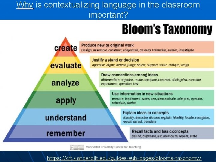 Why is contextualizing language in the classroom important? https: //cft. vanderbilt. edu/guides-sub-pages/blooms-taxonomy/ Why is contextualizing language in the classroom important? https: //cft. vanderbilt. edu/guides-sub-pages/blooms-taxonomy/