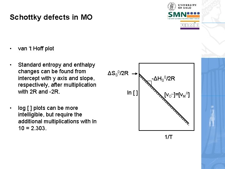 Schottky defects in MO • van ‘t Hoff plot • Standard entropy and enthalpy