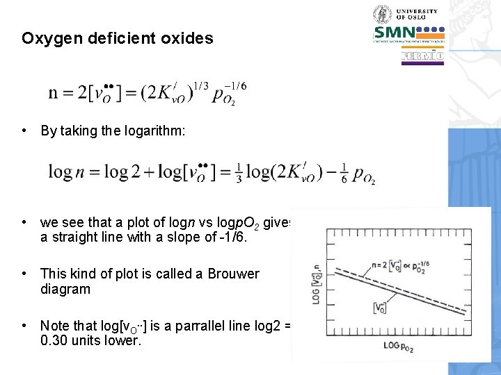 Oxygen deficient oxides • By taking the logarithm: • we see that a plot