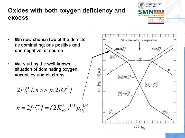 Oxides with both oxygen deficiency and excess • We now choose two of the