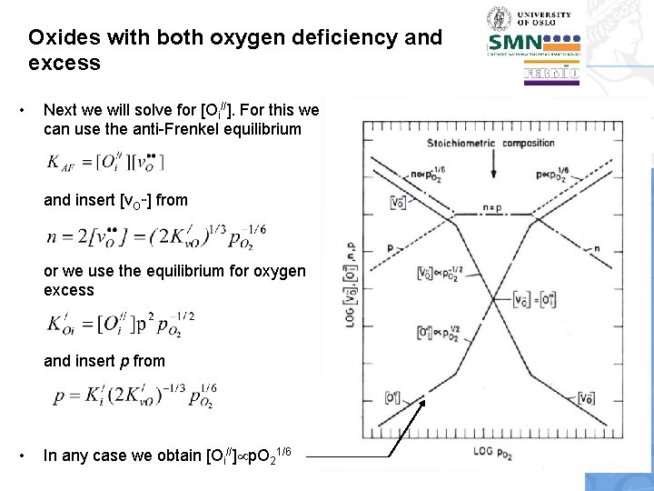 Oxides with both oxygen deficiency and excess • Next we will solve for [Oi//].