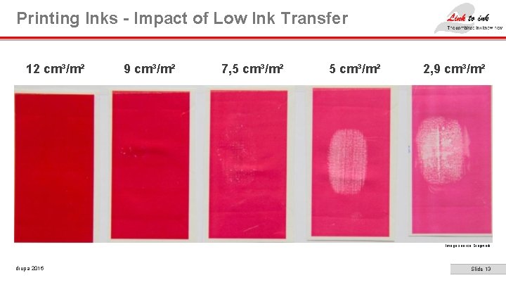  Printing Inks - Impact of Low Ink Transfer 12 cm³/m² 9 cm³/m² 7,
