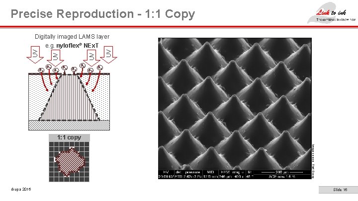 Precise Reproduction - 1: 1 Copy O 2 O 2 UV UV Digitally imaged