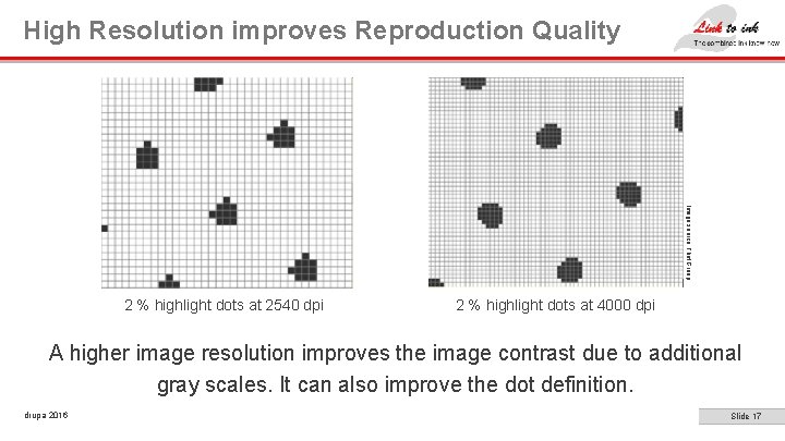 High Resolution improves Reproduction Quality Image source: Flint Group 2 % highlight dots at