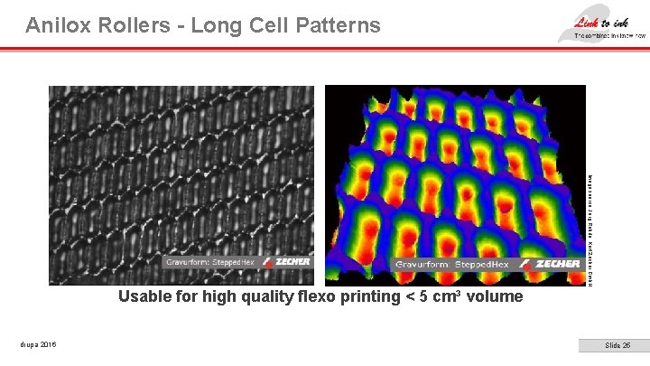  Anilox Rollers - Long Cell Patterns Image source: Jörg Rohde, Kurt Zecher Gmb.