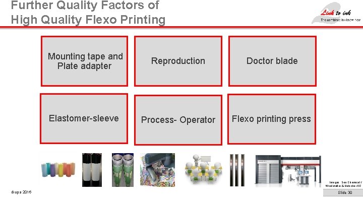 Further Quality Factors of High Quality Flexo Printing Mounting tape and Plate adapter Reproduction