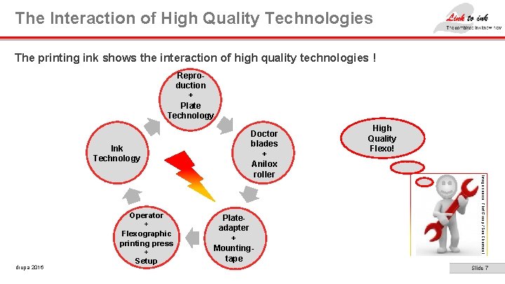 The Interaction of High Quality Technologies The printing ink shows the interaction of high