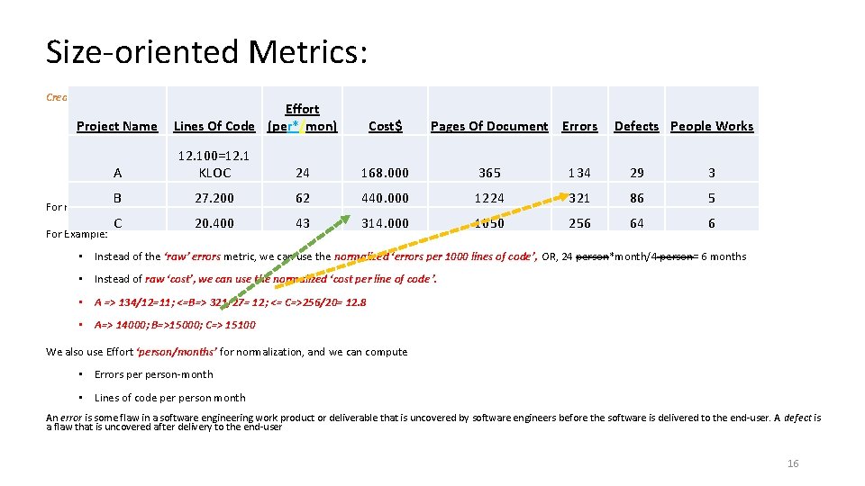 Size-oriented Metrics: Create a table which includes lines of code and other parameters for