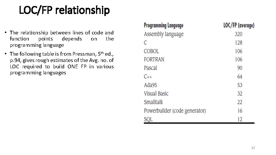 LOC/FP relationship • The relationship between lines of code and function points depends on