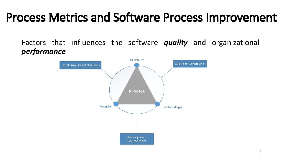 Process Metrics and Software Process Improvement Factors that influences the software quality and organizational