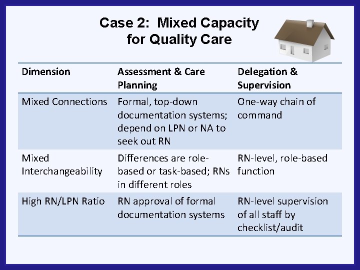Case 2: Mixed Capacity for Quality Care Dimension Assessment & Care Planning Delegation &