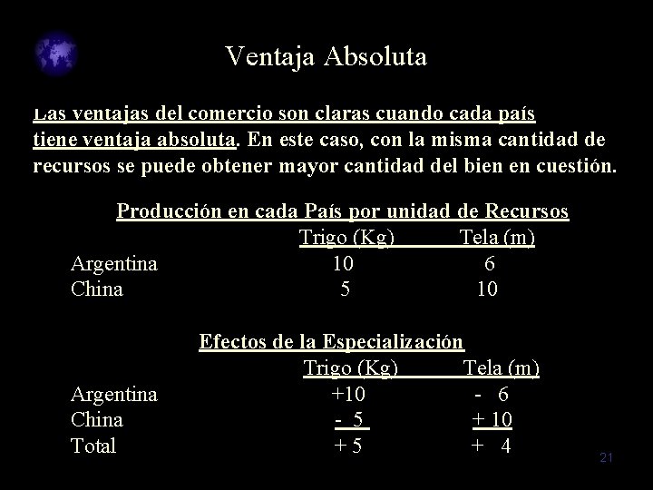 Ventaja Absoluta Las ventajas del comercio son claras cuando cada país tiene ventaja absoluta.