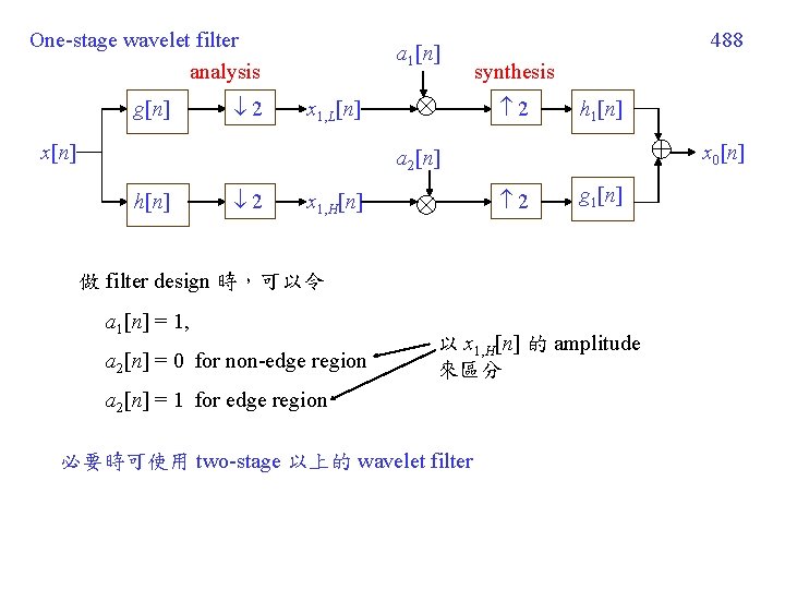 One-stage wavelet filter analysis g[n] 2 a 1[n] synthesis 2 x 1, L[n] x[n]