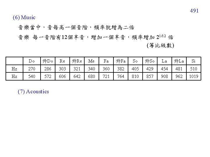 491 (6) Music 音樂當中，音每高一個音階，頻率就增為二倍 音樂 每一音階有12個半音，增加一個半音，頻率增加 21/12 倍 (等比級數) Do 升Do Re 升Re Me