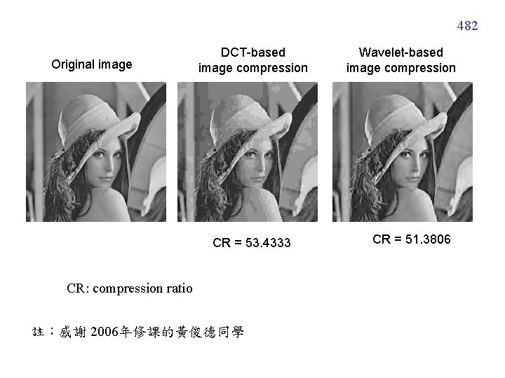 482 Original image DCT-based image compression CR = 53. 4333 CR: compression ratio 註：感謝