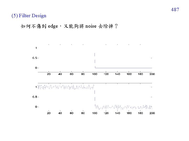 487 (5) Filter Design 如何不傷到 edge，又能夠將 noise 去除掉？ 