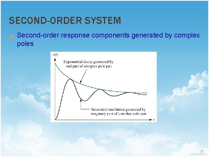 SECOND-ORDER SYSTEM Second-order response components generated by complex poles 25 