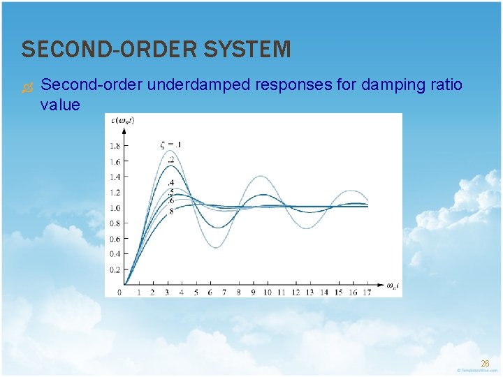 SECOND-ORDER SYSTEM Second-order underdamped responses for damping ratio value 26 