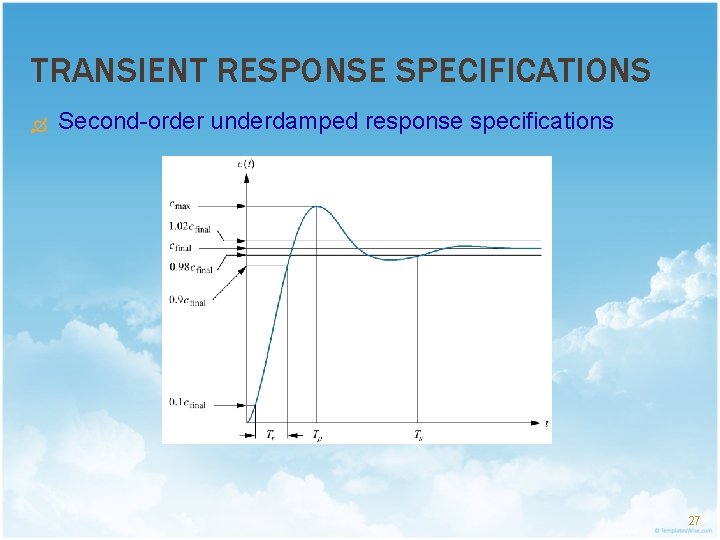 TRANSIENT RESPONSE SPECIFICATIONS Second-order underdamped response specifications 27 