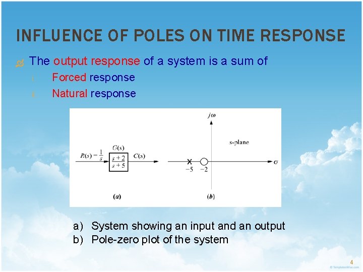 INFLUENCE OF POLES ON TIME RESPONSE The output response of a system is a