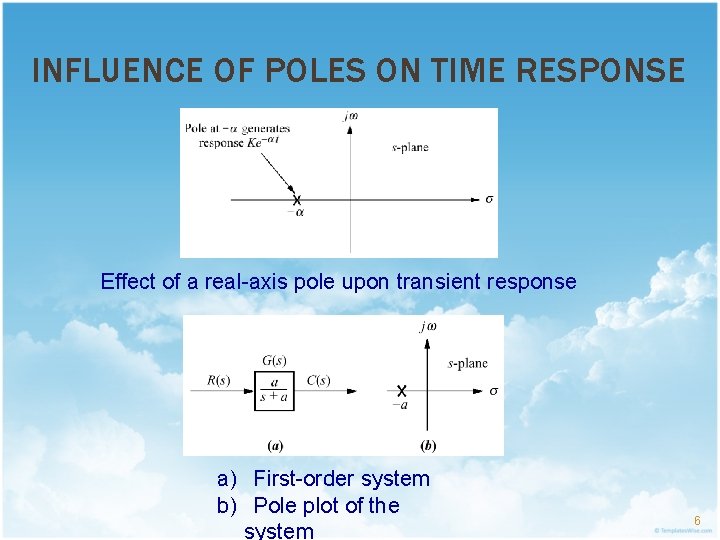 INFLUENCE OF POLES ON TIME RESPONSE Effect of a real-axis pole upon transient response