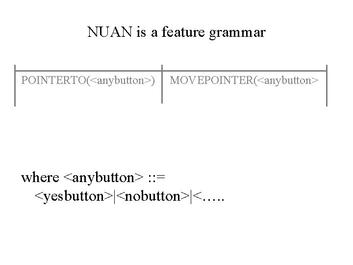 NUAN is a feature grammar POINTERTO(<anybutton>) MOVEPOINTER(<anybutton> where <anybutton> : : = <yesbutton>|<nobutton>|<…. .