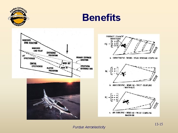 Benefits Purdue Aeroelasticity 13 -15 