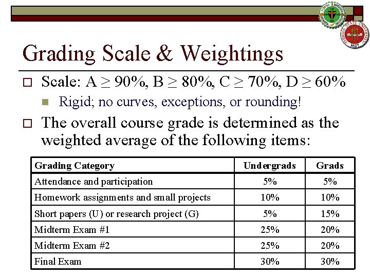 Grading Scale & Weightings o Scale: A ≥ 90%, B ≥ 80%, C ≥