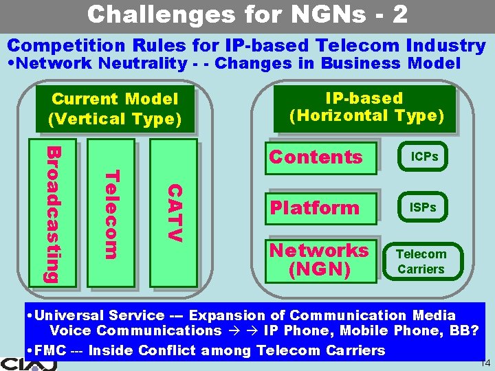 Challenges for NGNs - 2 Competition Rules for IP-based Telecom Industry • Network Neutrality