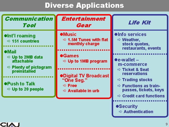 Diverse Applications Communication Tool l. Int’l roaming ð 151 countries l. Mail ð Up