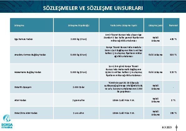 SÖZLEŞMELER VE SÖZLEŞME UNSURLARI Sözleşme Ege Pamuk Vadeli Anadolu Kırmızı Buğday Vadeli Makarnalık Buğday