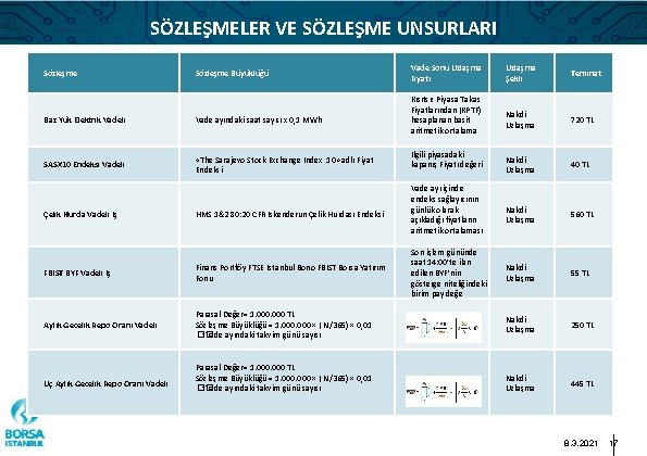 SÖZLEŞMELER VE SÖZLEŞME UNSURLARI Sözleşme Büyüklüğü Baz Yük Elektrik Vadeli Vade ayındaki saat sayısı