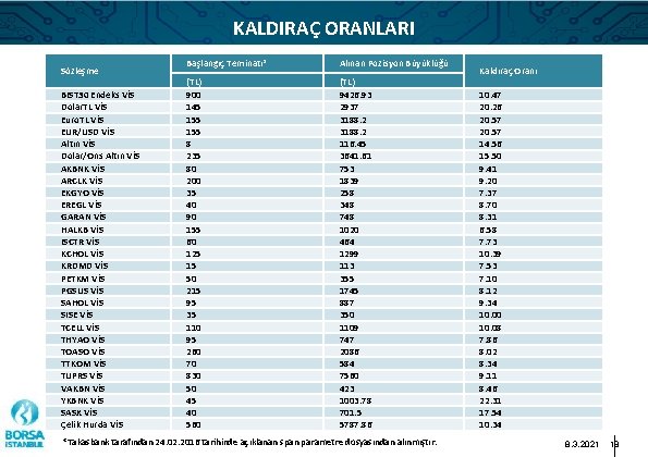 KALDIRAÇ ORANLARI Sözleşme BIST 30 Endeks VİS Dolar. TL VİS Euro. TL VİS EUR/USD