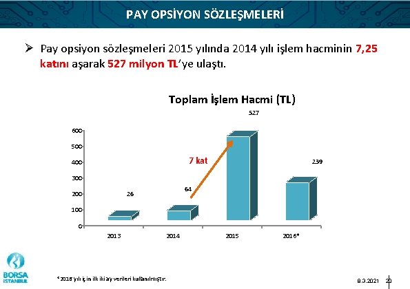 PAY OPSİYON SÖZLEŞMELERİ Ø Pay opsiyon sözleşmeleri 2015 yılında 2014 yılı işlem hacminin 7,