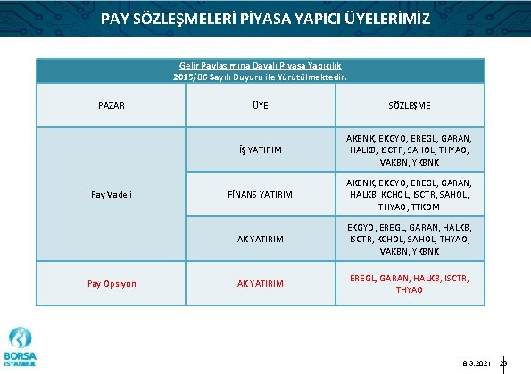 PAY SÖZLEŞMELERİ PİYASA YAPICI ÜYELERİMİZ Gelir Paylaşımına Dayalı Piyasa Yapıcılık 2015/86 Sayılı Duyuru ile