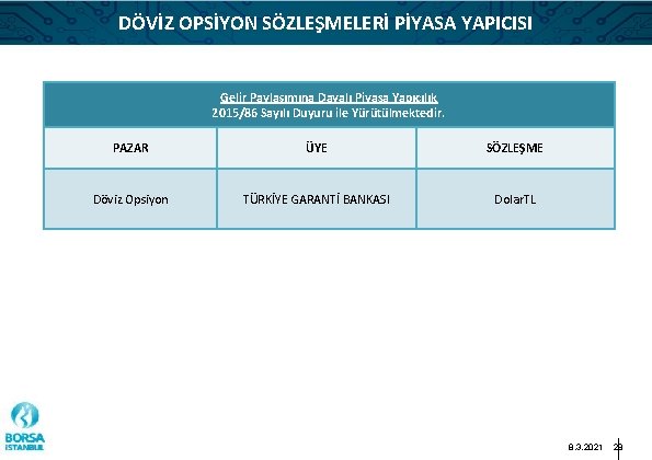 DÖVİZ OPSİYON SÖZLEŞMELERİ PİYASA YAPICISI Gelir Paylaşımına Dayalı Piyasa Yapıcılık 2015/86 Sayılı Duyuru ile