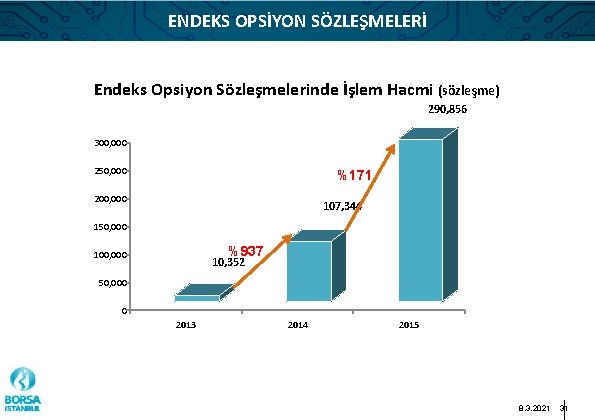 ENDEKS OPSİYON SÖZLEŞMELERİ Endeks Opsiyon Sözleşmelerinde İşlem Hacmi (sözleşme) 290, 856 300, 000 250,