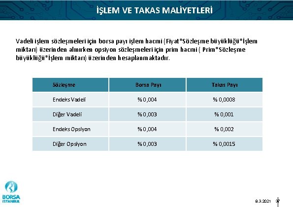 İŞLEM VE TAKAS MALİYETLERİ Vadeli işlem sözleşmeleri için borsa payı işlem hacmi (Fiyat*Sözleşme büyüklüğü*İşlem