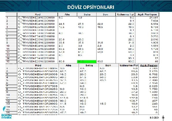DÖVİZ OPSİYONLARI 8. 3. 2021 38 