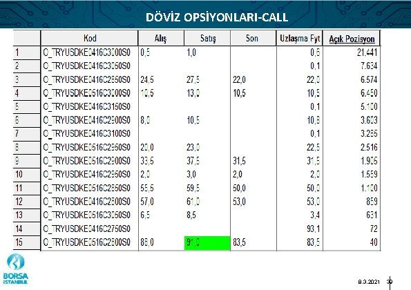 DÖVİZ OPSİYONLARI-CALL 8. 3. 2021 39 