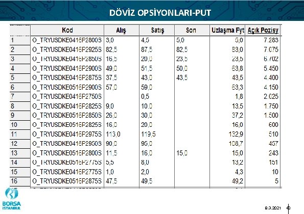 DÖVİZ OPSİYONLARI-PUT 8. 3. 2021 40 