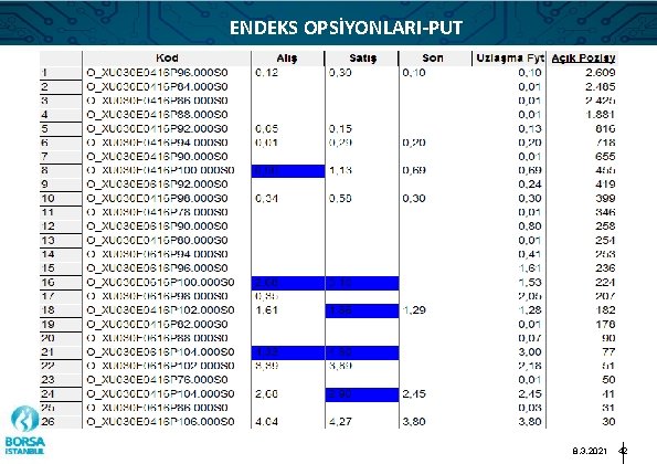 ENDEKS OPSİYONLARI-PUT 8. 3. 2021 42 