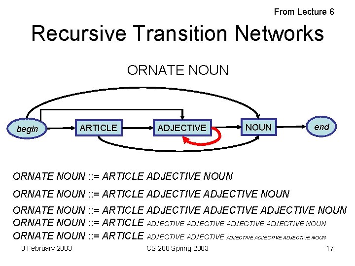 From Lecture 6 Recursive Transition Networks ORNATE NOUN begin ARTICLE ADJECTIVE NOUN end ORNATE