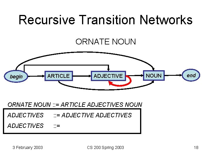 Recursive Transition Networks ORNATE NOUN begin ARTICLE ADJECTIVE NOUN end ORNATE NOUN : :