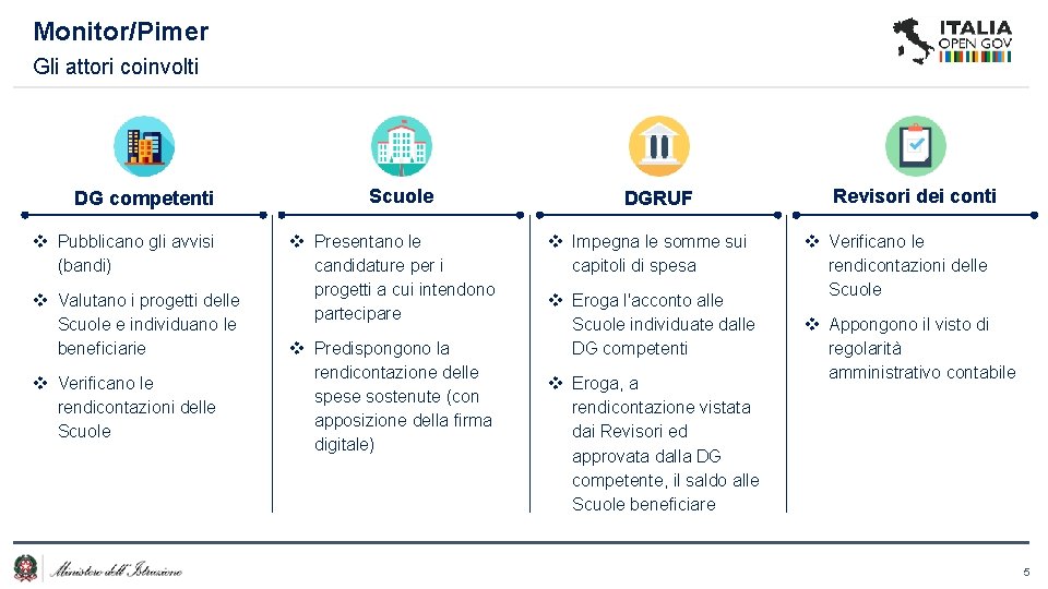 Monitor/Pimer Gli attori coinvolti DG competenti v Pubblicano gli avvisi (bandi) v Valutano i